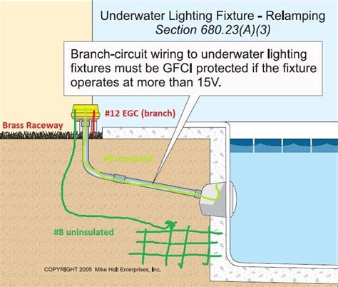 pool junction box with integral means to bond conduit|pool light bonding wire.